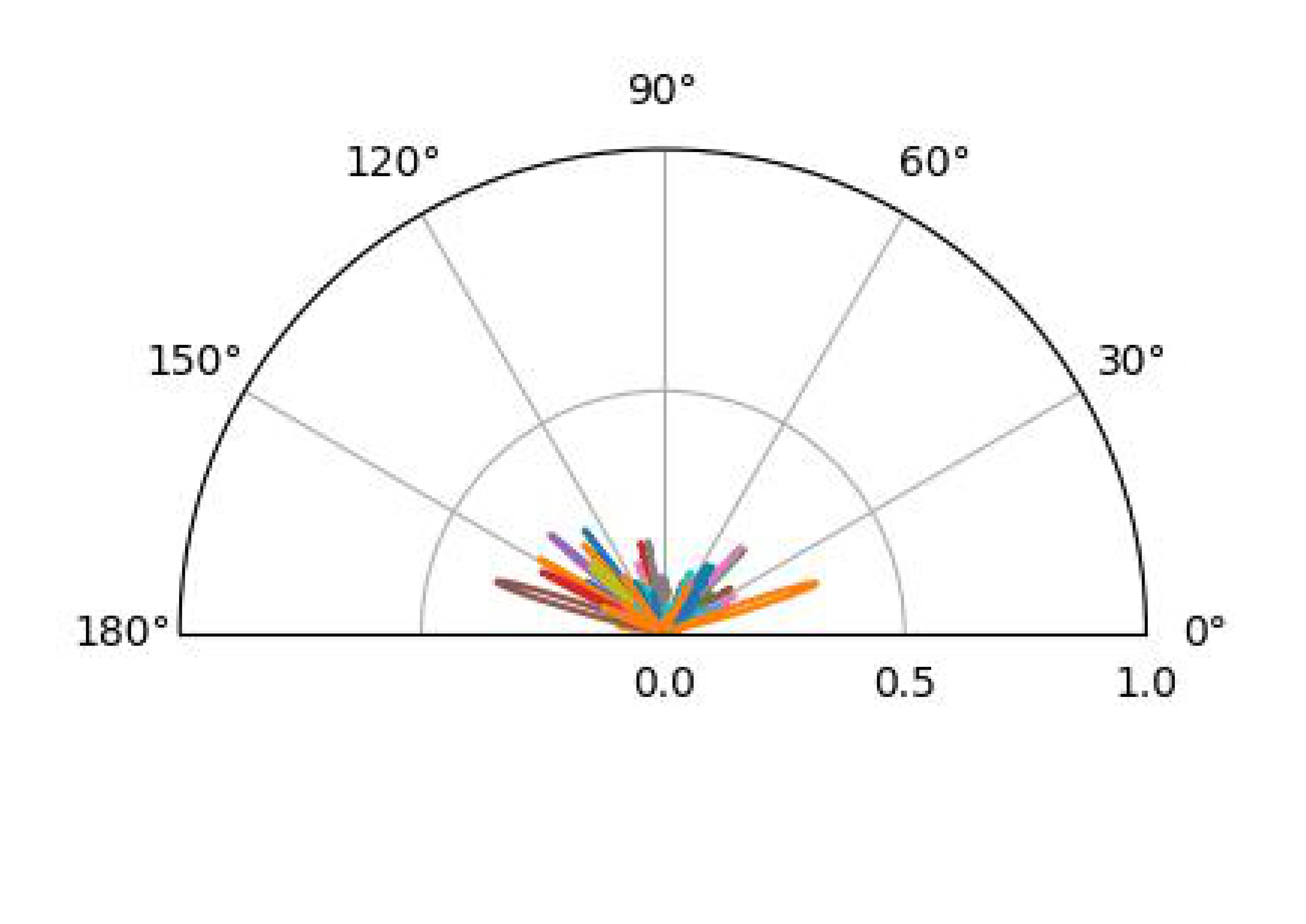Learned probing beam pattern in the Rosslyn environment