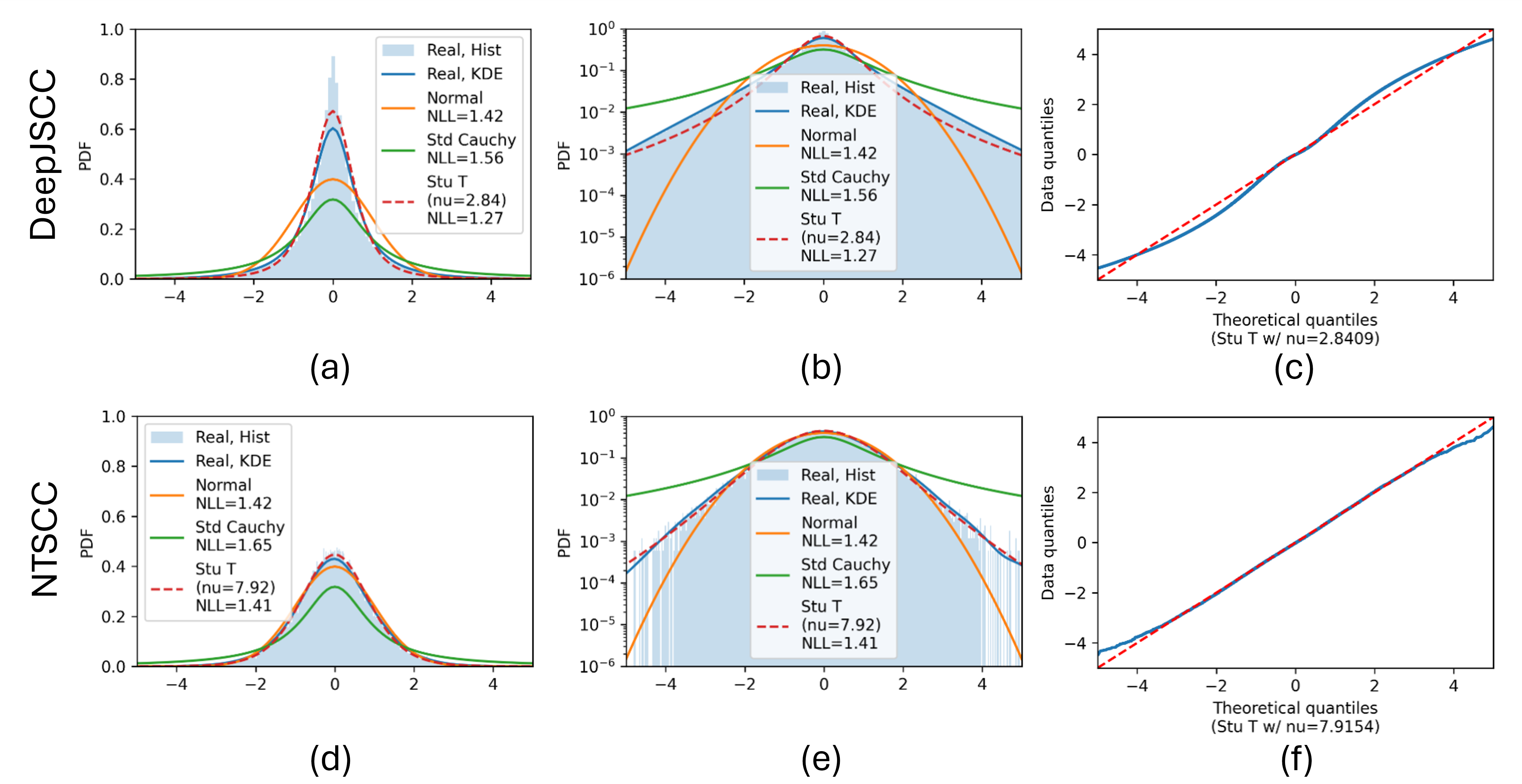 Symbol distributions by coding scheme