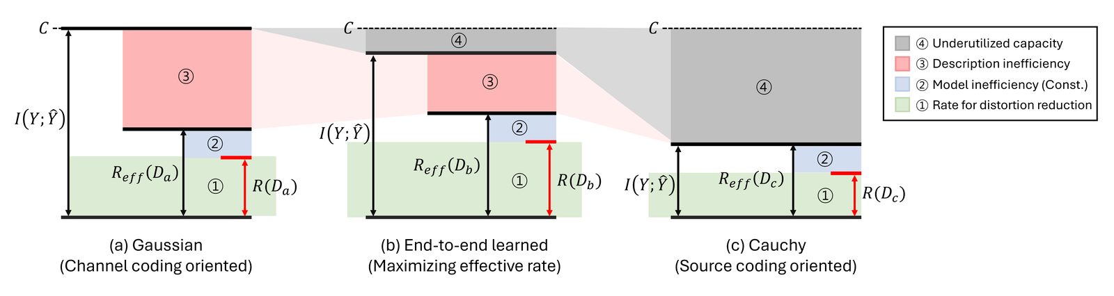 Entropy analysis for semantic symbol distributions