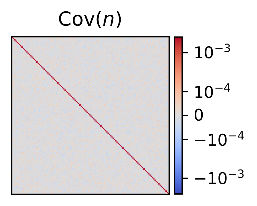 DUP equalized-noise covariance