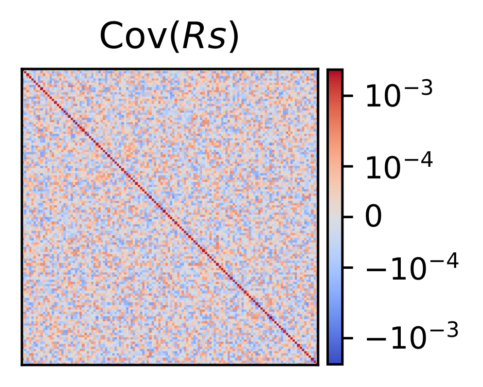 DUP residual equalization covariance