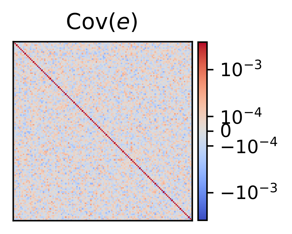 DUP total decoder-input error covariance