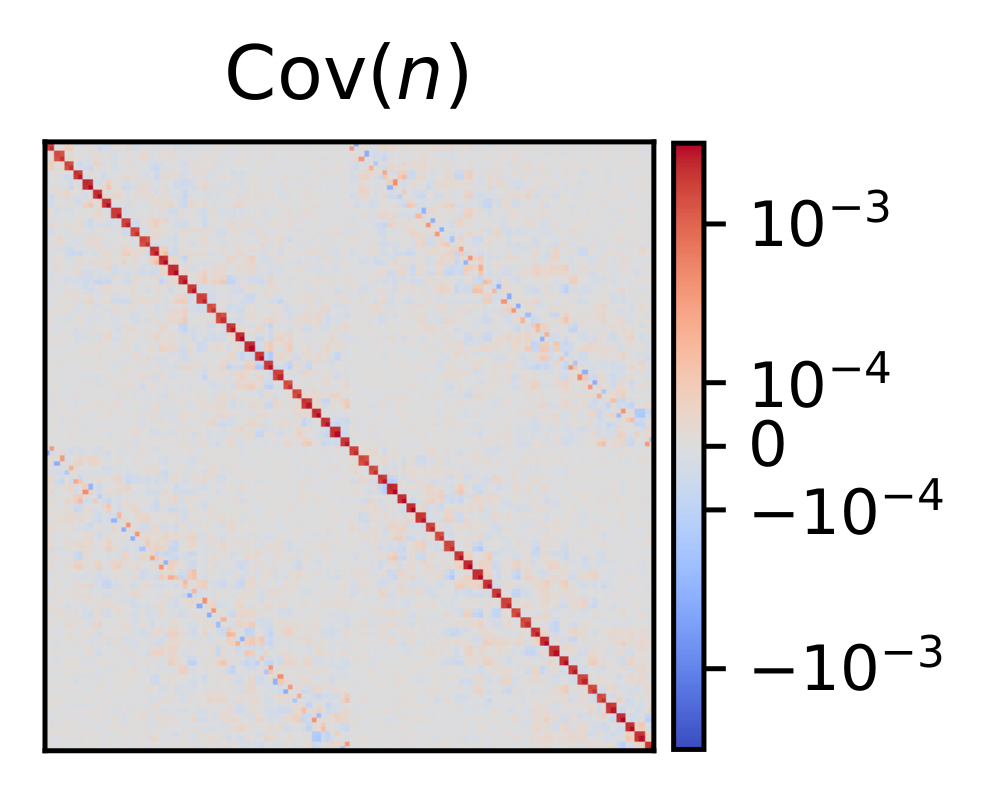 Raw equalized-noise covariance