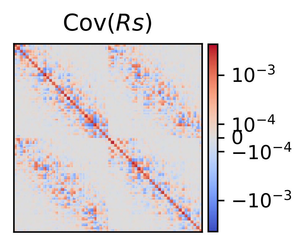 Raw residual equalization covariance