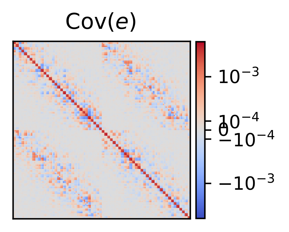 Raw total decoder-input error covariance