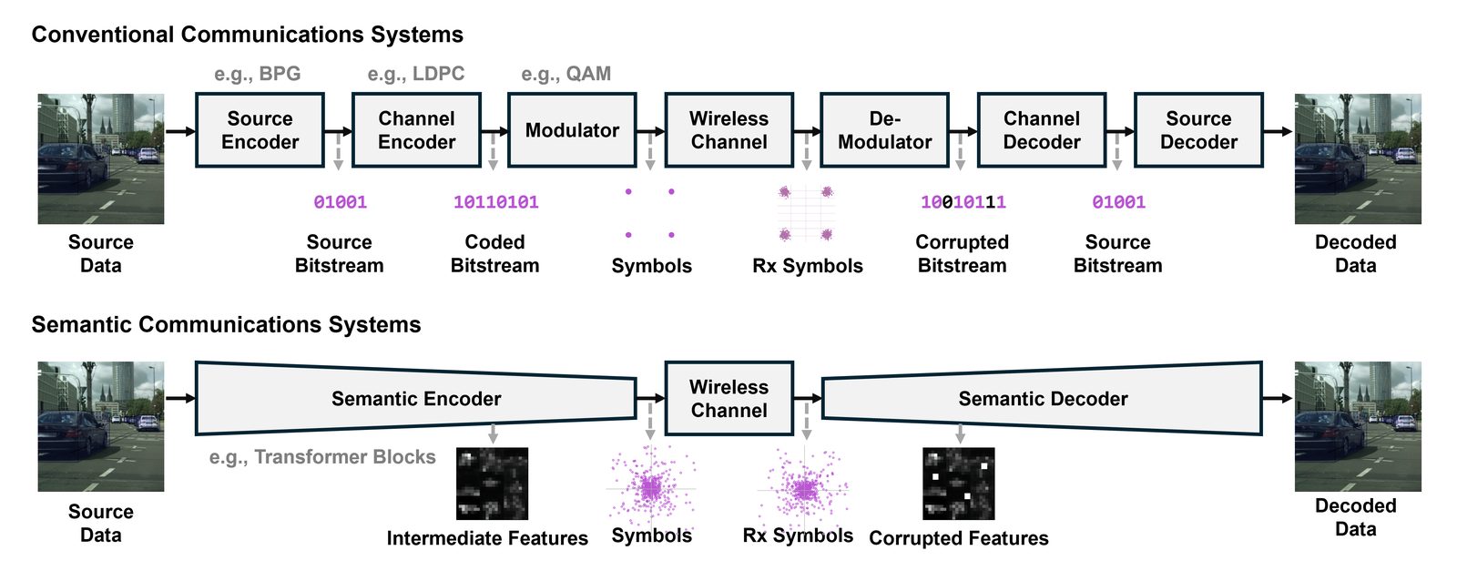 System blocks for MIMO-OFDM semantic communications