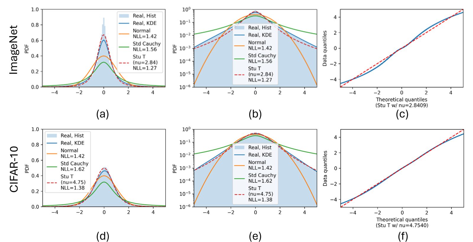 Semantic symbol distributions across datasets